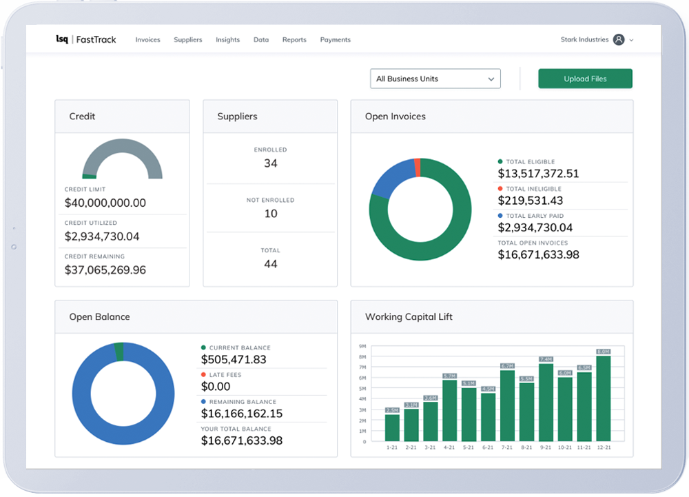 LSQ’s buyer dashboard with working capital, payment & spend insights to help you manage & analyze program success – diagram.