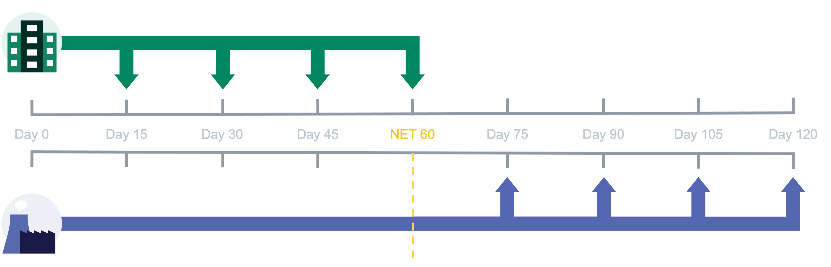 Buy Now Pay Later Diagram