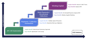 working capital maturity model