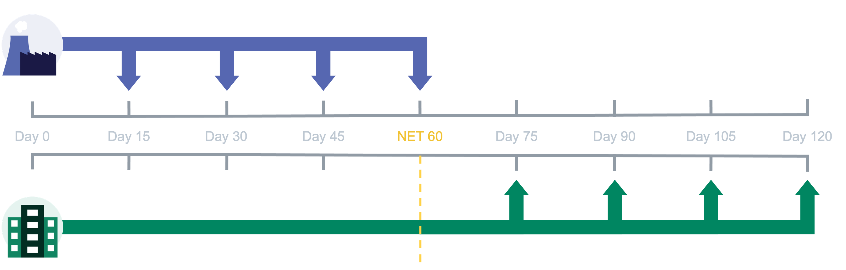 How Pay Later Works
