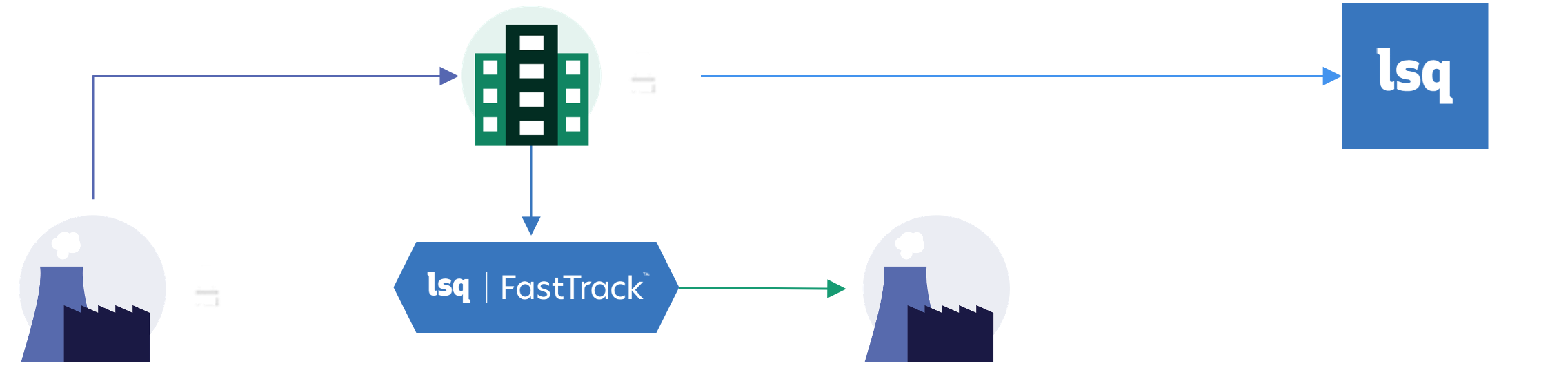 Diagram SCF Suppliers