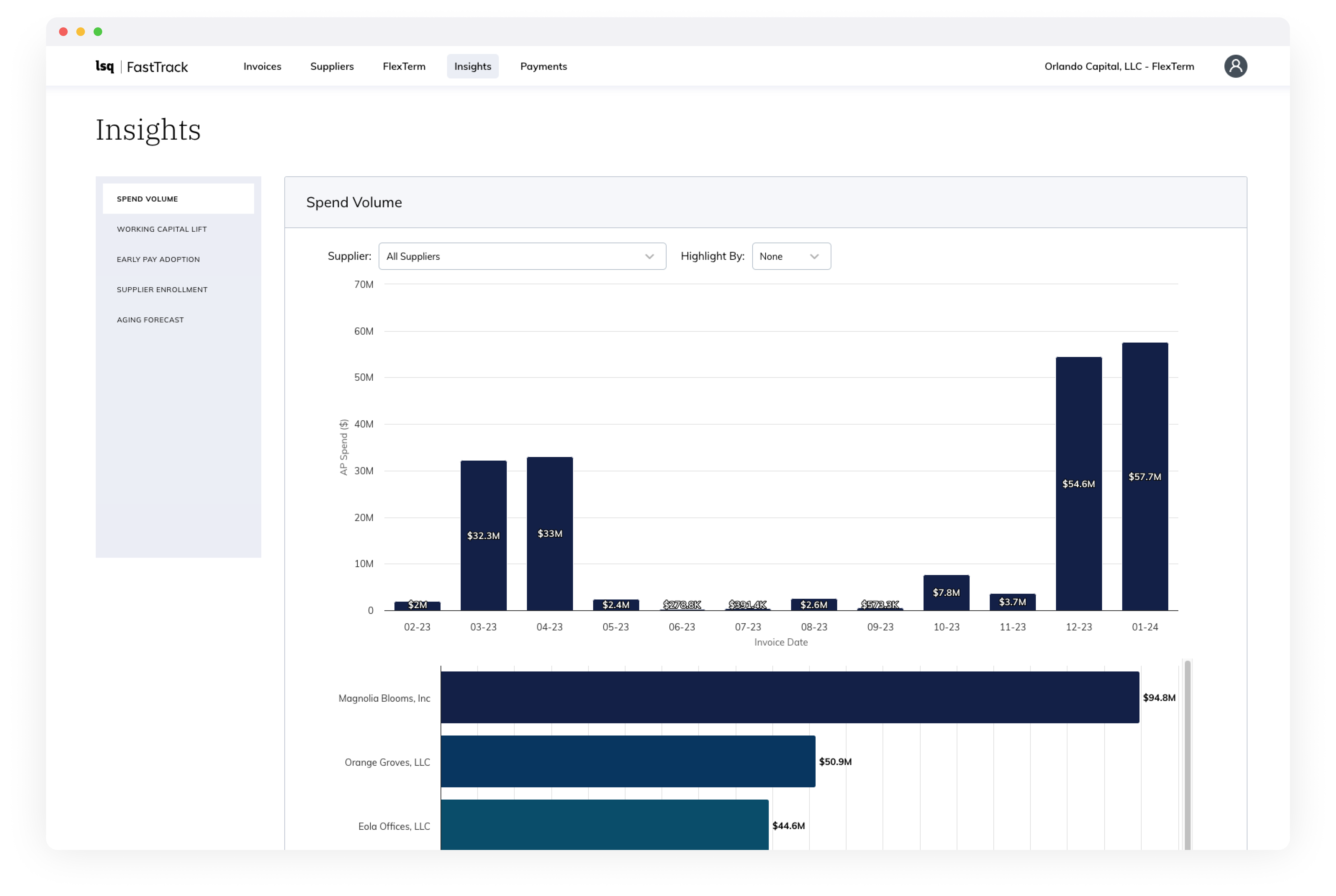 Insights dashboard